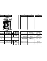 Preview for 8 page of Candy EVO W 4853 D User Instructions