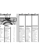 Preview for 12 page of Candy EVO W 4853 D User Instructions