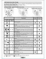 Preview for 13 page of Candy F242-3X User Instructions