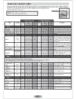 Preview for 14 page of Candy F242-3X User Instructions