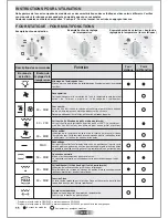 Preview for 41 page of Candy F242-3X User Instructions