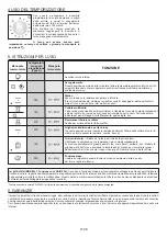 Preview for 8 page of Candy FCC603GH/E User Instructions