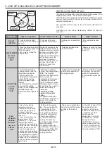 Preview for 14 page of Candy FCC603GH/E User Instructions