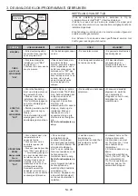 Preview for 28 page of Candy FCC603GH/E User Instructions