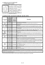 Preview for 29 page of Candy FCC603GH/E User Instructions