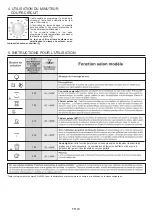 Preview for 43 page of Candy FCC603GH/E User Instructions