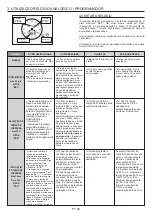 Preview for 49 page of Candy FCC603GH/E User Instructions