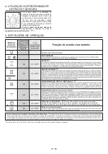 Preview for 50 page of Candy FCC603GH/E User Instructions