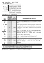 Preview for 57 page of Candy FCC603GH/E User Instructions