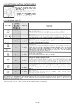 Preview for 64 page of Candy FCC603GH/E User Instructions