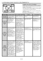 Preview for 84 page of Candy FCC603GH/E User Instructions