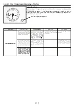 Preview for 21 page of Candy FCC624BA/E User Instructions