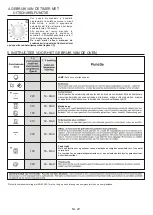 Preview for 29 page of Candy FCC624BA/E User Instructions