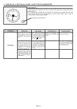 Preview for 35 page of Candy FCC624BA/E User Instructions