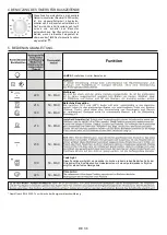 Preview for 36 page of Candy FCC624BA/E User Instructions