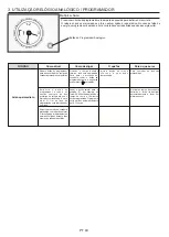 Preview for 49 page of Candy FCC624BA/E User Instructions