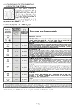 Preview for 50 page of Candy FCC624BA/E User Instructions