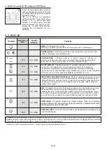 Preview for 71 page of Candy FCC624BA/E User Instructions