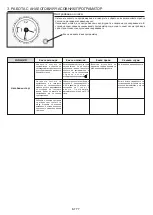 Preview for 77 page of Candy FCC624BA/E User Instructions