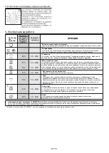 Preview for 78 page of Candy FCC624BA/E User Instructions