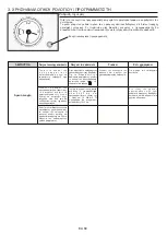 Preview for 84 page of Candy FCC624BA/E User Instructions