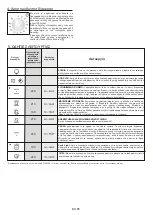 Preview for 85 page of Candy FCC624BA/E User Instructions