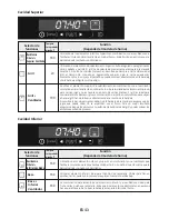 Preview for 43 page of Candy FCDP818VX User Instructions