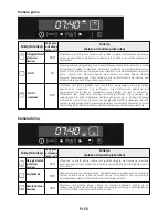 Preview for 58 page of Candy FCDP818VX User Instructions