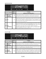 Preview for 103 page of Candy FCDP818VX User Instructions