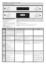 Preview for 33 page of Candy FCEX65WIFI User Instructions