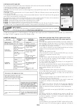 Preview for 34 page of Candy FCEX65WIFI User Instructions