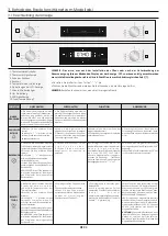 Preview for 93 page of Candy FCEX65WIFI User Instructions