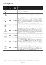 Preview for 12 page of Candy FCM925NRL User Instructions