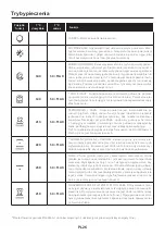 Preview for 26 page of Candy FCM925NRL User Instructions