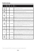 Preview for 54 page of Candy FCM925NRL User Instructions