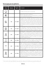 Preview for 68 page of Candy FCM925NRL User Instructions