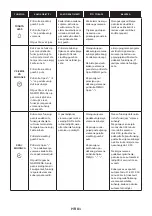 Preview for 81 page of Candy FCM925NRL User Instructions