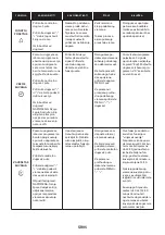 Preview for 95 page of Candy FCM925NRL User Instructions