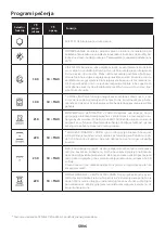 Preview for 96 page of Candy FCM925NRL User Instructions