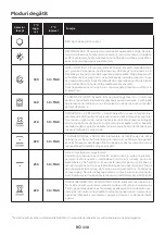 Preview for 110 page of Candy FCM925NRL User Instructions