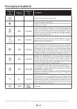 Preview for 72 page of Candy FCM996NRL User Instructions