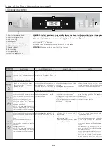 Preview for 7 page of Candy FCNE825XPP WIFI User Instructions