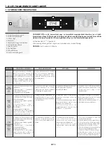 Preview for 73 page of Candy FCNE825XPP WIFI User Instructions