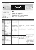 Preview for 106 page of Candy FCNE825XPP WIFI User Instructions