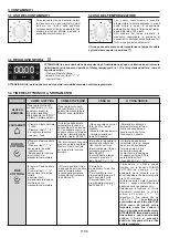 Preview for 8 page of Candy FCP602W/E User Instructions