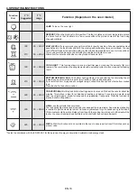 Preview for 16 page of Candy FCP602W/E User Instructions