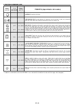 Preview for 24 page of Candy FCP602W/E User Instructions