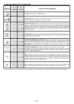 Preview for 31 page of Candy FCP602W/E User Instructions