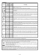 Preview for 37 page of Candy FCP602W/E User Instructions