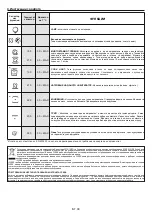 Preview for 44 page of Candy FCP602W/E User Instructions